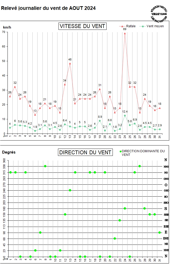 GRAPH VENT 08-24.jpg